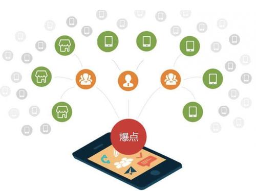 小榄镇为什么越来越多的企业通过软文营销来引流